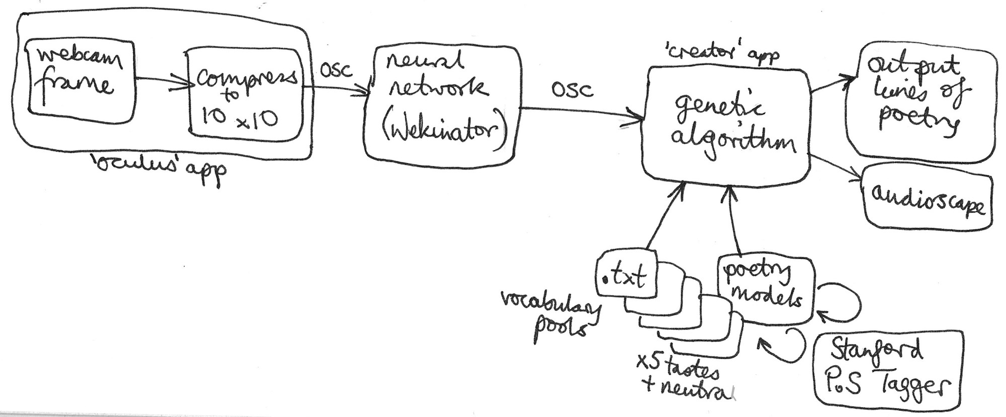 SBS_modules