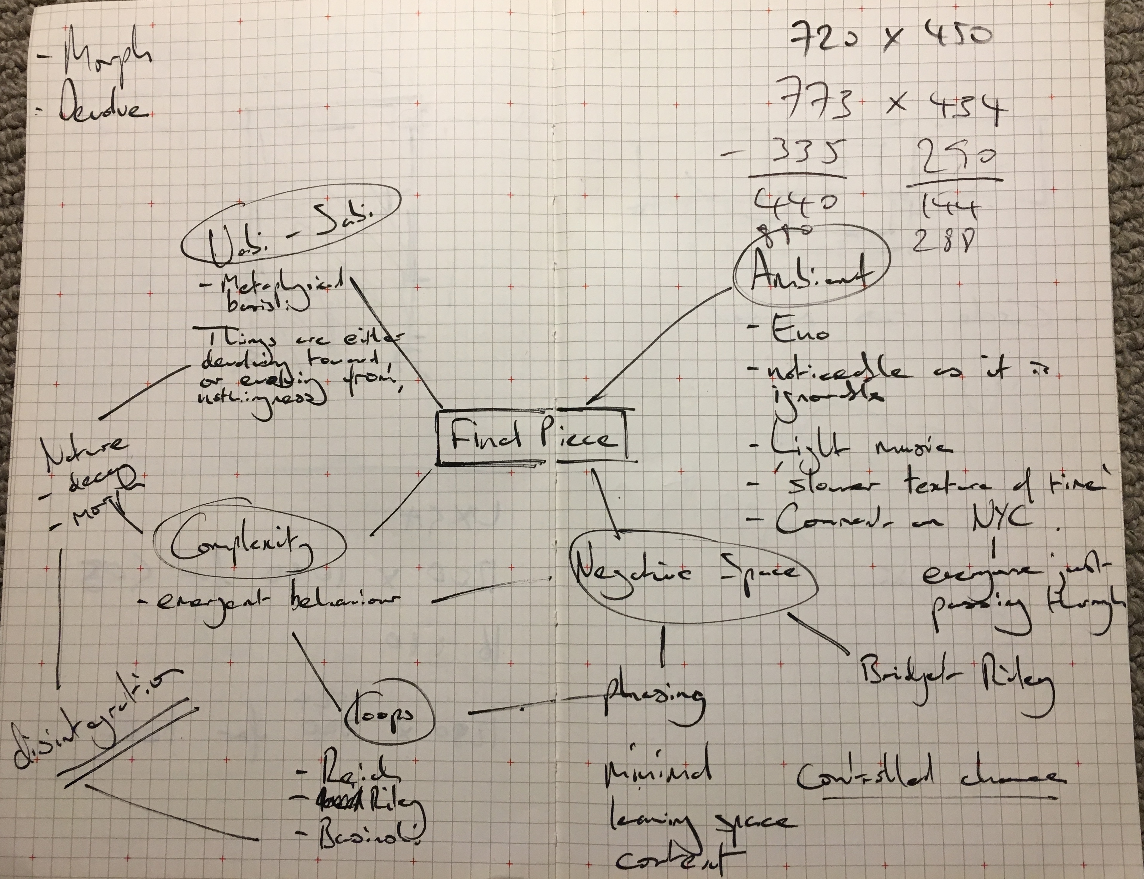 Devolve mind map