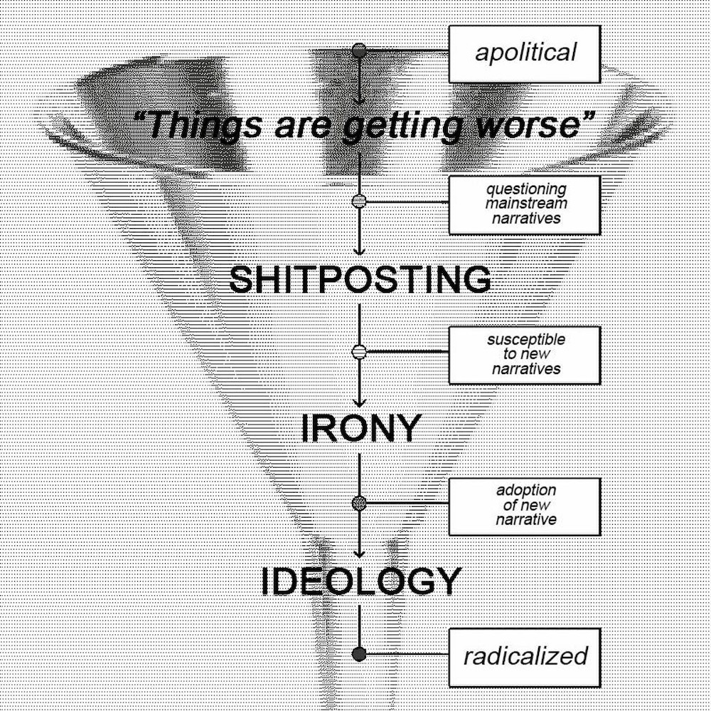 funnel.jpeg